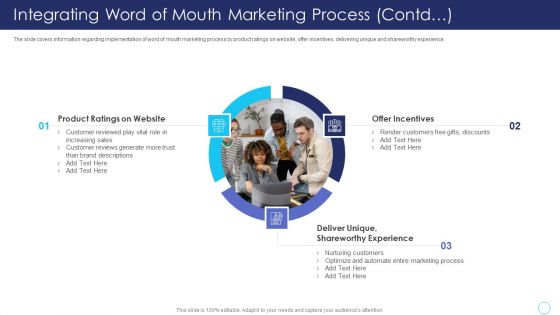 Positive Marketing For Corporate Integrating Word Of Mouth Marketing Process Contd Diagrams PDF Positive Marketing For Corporate Integrating Word Of Mouth Marketing Process Contd Diagrams PDF