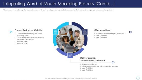 Positive Marketing For Corporate Integrating Word Of Mouth Marketing Process Contd Diagrams PDF