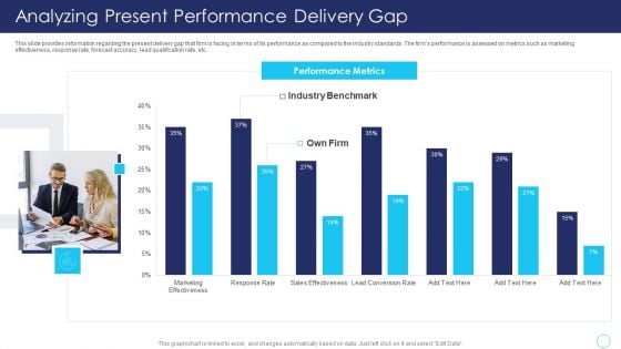 Positive Marketing For Corporate Reputation Analyzing Present Performance Delivery Gap Guidelines PDF