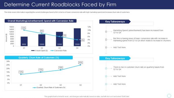 Positive Marketing For Corporate Reputation Determine Current Roadblocks Faced By Firm Professional PDF