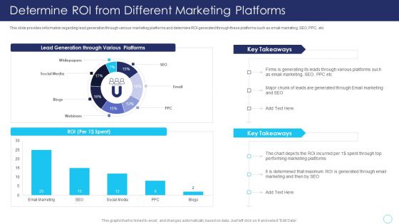 Positive Marketing For Corporate Reputation Determine Roi From Different Marketing Platforms Sample PDF