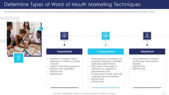 Positive Marketing For Corporate Reputation Determine Types Of Word Of Mouth Marketing Slides PDF