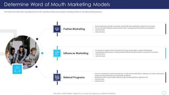 Positive Marketing For Corporate Reputation Determine Word Of Mouth Marketing Models Diagrams PDF