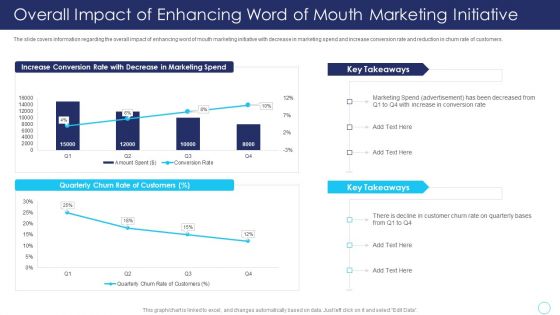 Positive Marketing For Corporate Reputation Overall Impact Of Enhancing Word Of Mouth Rules PDF