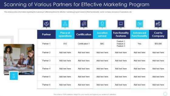 Positive Marketing For Corporate Reputation Scanning Of Various Partners For Effective Ideas PDF