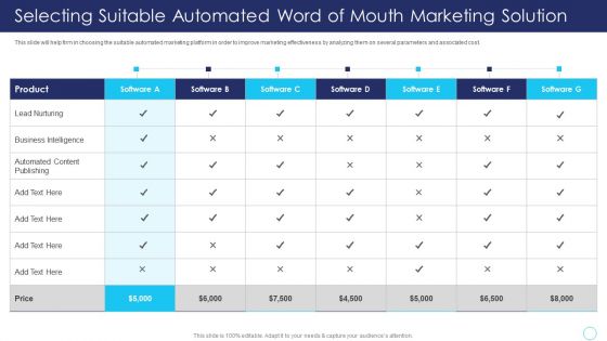 Positive Marketing For Corporate Reputation Selecting Suitable Automated Word Of Mouth Guidelines PDF