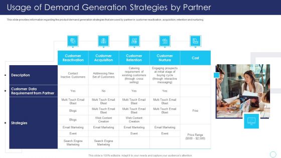 Positive Marketing For Corporate Reputation Usage Of Demand Generation Strategies By Partner Summary PDF