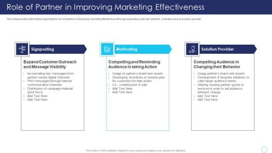 Positive Marketing For Corporate Role Of Partner In Improving Marketing Effectiveness Structure PDF