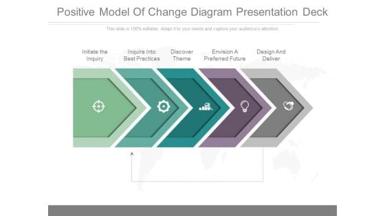 Positive Model Of Change Diagram Presentation Deck