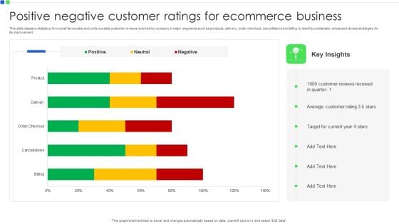 Positive Negative Customer Ratings For Ecommerce Business Rules PDF