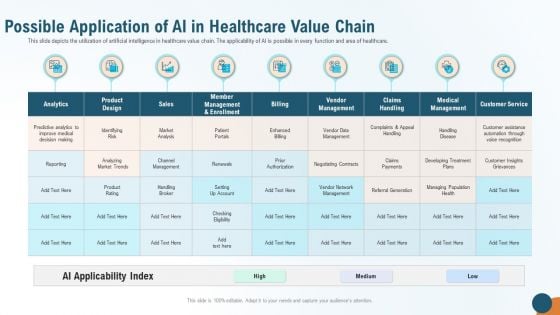 Possible Application Of AI In Healthcare Value Chain Summary PDF