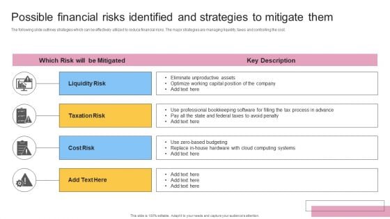 Possible Financial Risks Identified And Strategies To Mitigate Them Graphics PDF