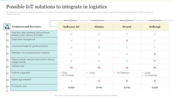 Possible Iot Solutions To Integrate In Logistics Demonstration PDF