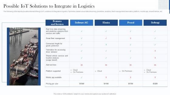 Possible Iot Solutions To Integrate In Logistics Portrait PDF