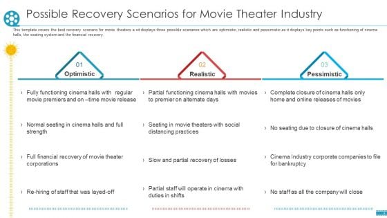 Possible Recovery Scenarios For Movie Theater Industry Ppt Model Images PDF Possible Recovery Scenarios For Movie Theater Industry Ppt Model Images PDF