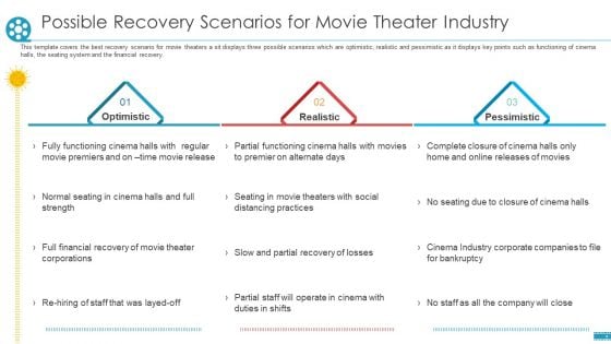 Possible Recovery Scenarios For Movie Theater Industry Ppt Model Images PDF