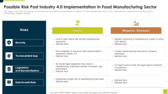 Possible Risk Post Industry 4 0 Implementation In Food Manufacturing Sector Background PDF
