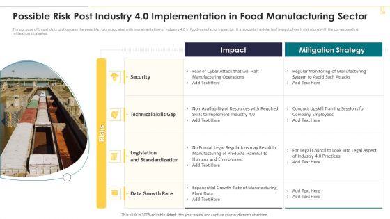 Possible Risk Post Industry 4 0 Implementation In Food Manufacturing Sector Professional PDF