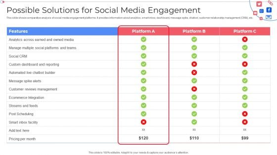 Possible Solutions For Social Media Engagement Customer Group Engagement Through Social Media Channels Demonstration PDF