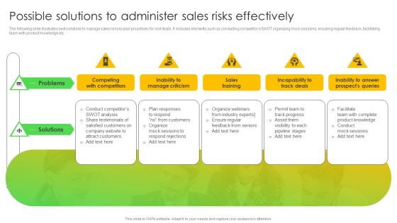 Possible Solutions To Administer Sales Risks Effectively Ppt Icon Gridlines PDF