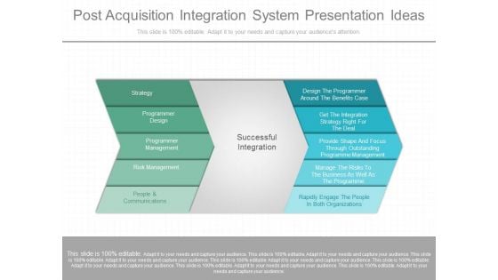 Post Acquisition Integration System Presentation Ideas