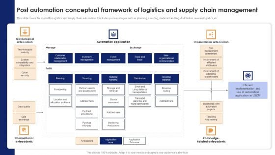 Post Automation Conceptual Framework Of Logistics And Supply Chain Management Download PDF