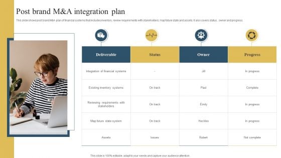 Post Brand M And A Integration Plan Background PDF