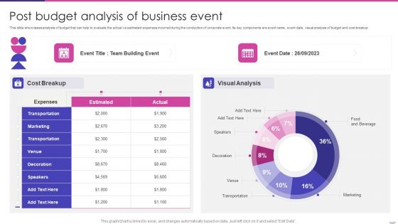 Post Budget Analysis Of Business Event Elements PDF