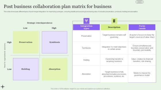 Post Business Collaboration Plan Matrix For Business Elements PDF