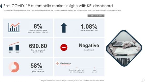 Post COVID 19 Automobile Market Insights With KPI Dashboard Ppt PowerPoint Presentation Slides Background Images PDF