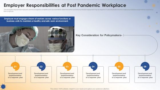 Post COVID Organizational Planning Model Employer Responsibilities At Post Pandemic Workplace Elements PDF
