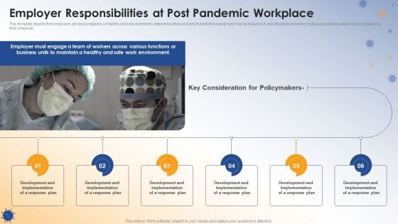 Post COVID Organizational Planning Model Employer Responsibilities At Post Pandemic Workplace Elements PDF