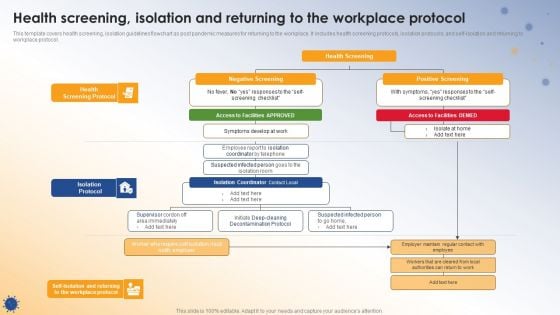 Post COVID Organizational Planning Model Health Screening Isolation And Returning To The Workplace Protocol Diagrams PDF