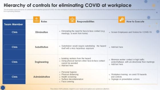 Post COVID Organizational Planning Model Hierarchy Of Controls For Eliminating Covid At Workplace Download PDF