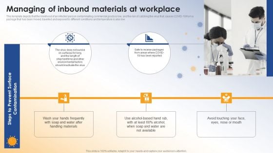 Post COVID Organizational Planning Model Managing Of Inbound Materials At Workplace Graphics PDF