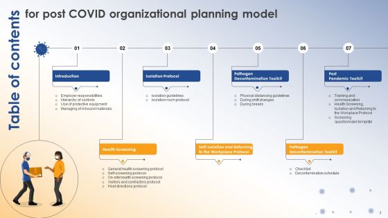 Post COVID Organizational Planning Model Ppt PowerPoint Presentation Complete Deck With Slides