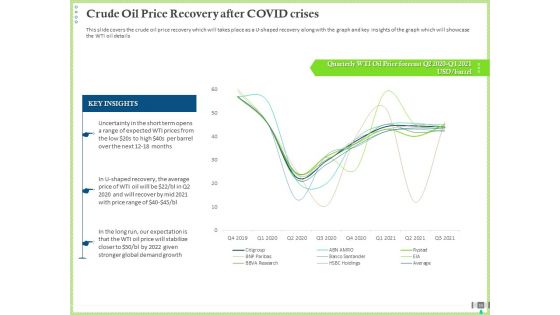 Post COVID Recovery Strategy For Oil And Gas Industry Ppt PowerPoint Presentation Complete Deck With Slides