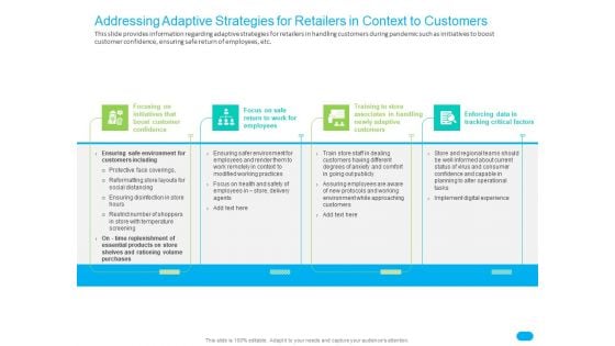 Post COVID Recovery Strategy For Retail Industry Addressing Adaptive Strategies For Retailers In Context To Customers Pictures PDF