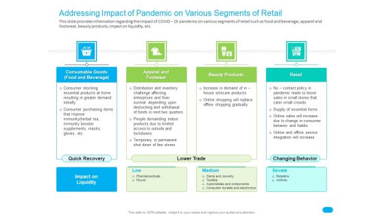 Post COVID Recovery Strategy For Retail Industry Addressing Impact Of Pandemic On Various Segments Of Retail Download PDF