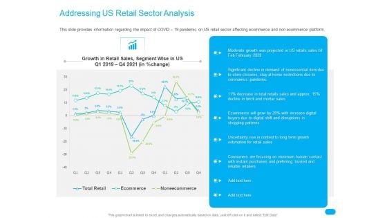 Post COVID Recovery Strategy For Retail Industry Addressing US Retail Sector Analysis Clipart PDF