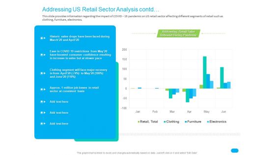 Post COVID Recovery Strategy For Retail Industry Addressing US Retail Sector Analysis Contd Template PDF
