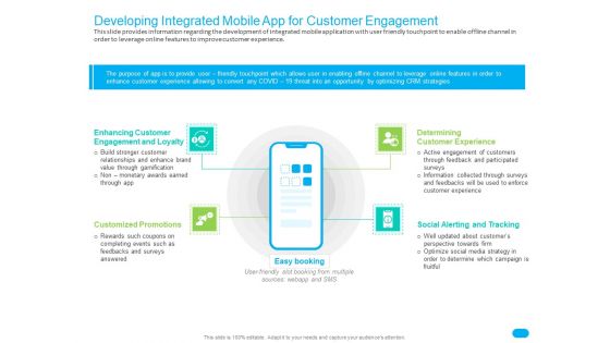 Post COVID Recovery Strategy For Retail Industry Developing Integrated Mobile App For Customer Engagement Microsoft PDF