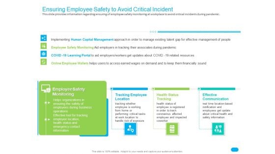 Post COVID Recovery Strategy For Retail Industry Ensuring Employee Safety To Avoid Critical Incident Infographics PDF