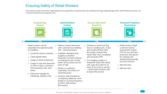 Post COVID Recovery Strategy For Retail Industry Ensuring Safety Of Retail Workers Slides PDF