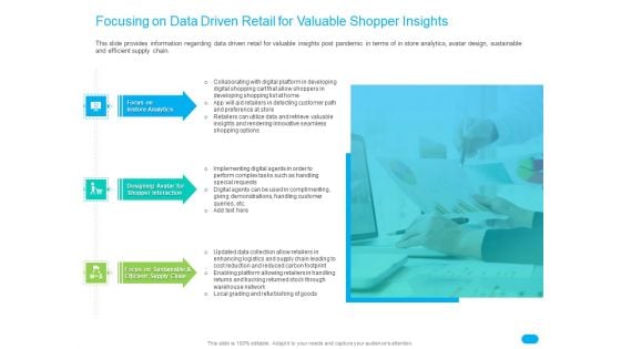 Post COVID Recovery Strategy For Retail Industry Focusing On Data Driven Retail For Valuable Shopper Insights Topics PDF