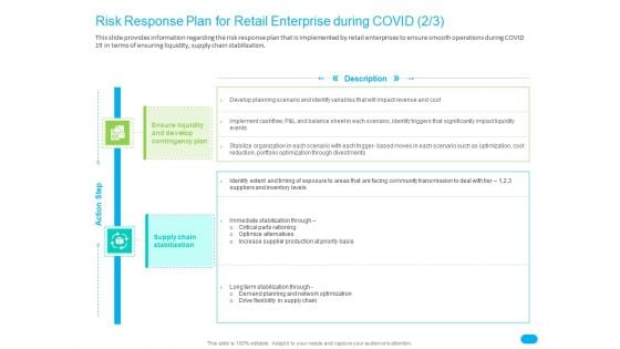 Post COVID Recovery Strategy For Retail Industry Risk Response Plan For Retail Enterprise During COVID Develop Download PDF Post COVID Recovery Strategy For Retail Industry Risk Response Plan For Retail Enterprise During COVID Develop Download PDF