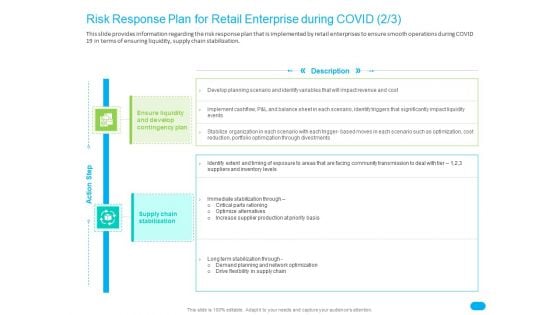 Post COVID Recovery Strategy For Retail Industry Risk Response Plan For Retail Enterprise During COVID Develop Download PDF