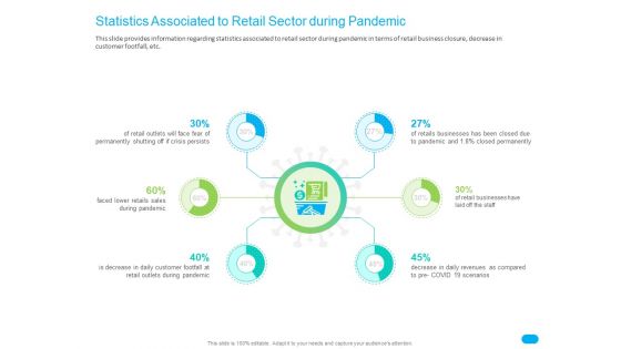 Post COVID Recovery Strategy For Retail Industry Statistics Associated To Retail Sector During Pandemic Professional PDF