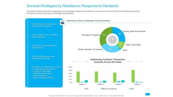 Post COVID Recovery Strategy For Retail Industry Survival Strategies By Retailers In Response To Pandemic Graphics PDF