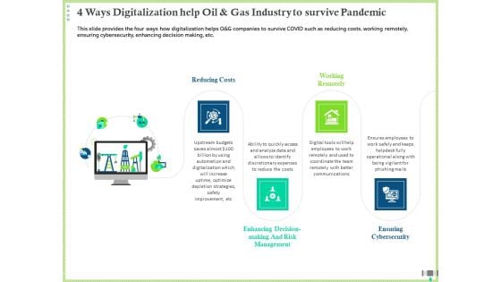 Post COVID Recovery Strategy Oil Gas Industry 4 Ways Digitalization Help Oil And Gas Industry To Survive Pandemic Elements PDF